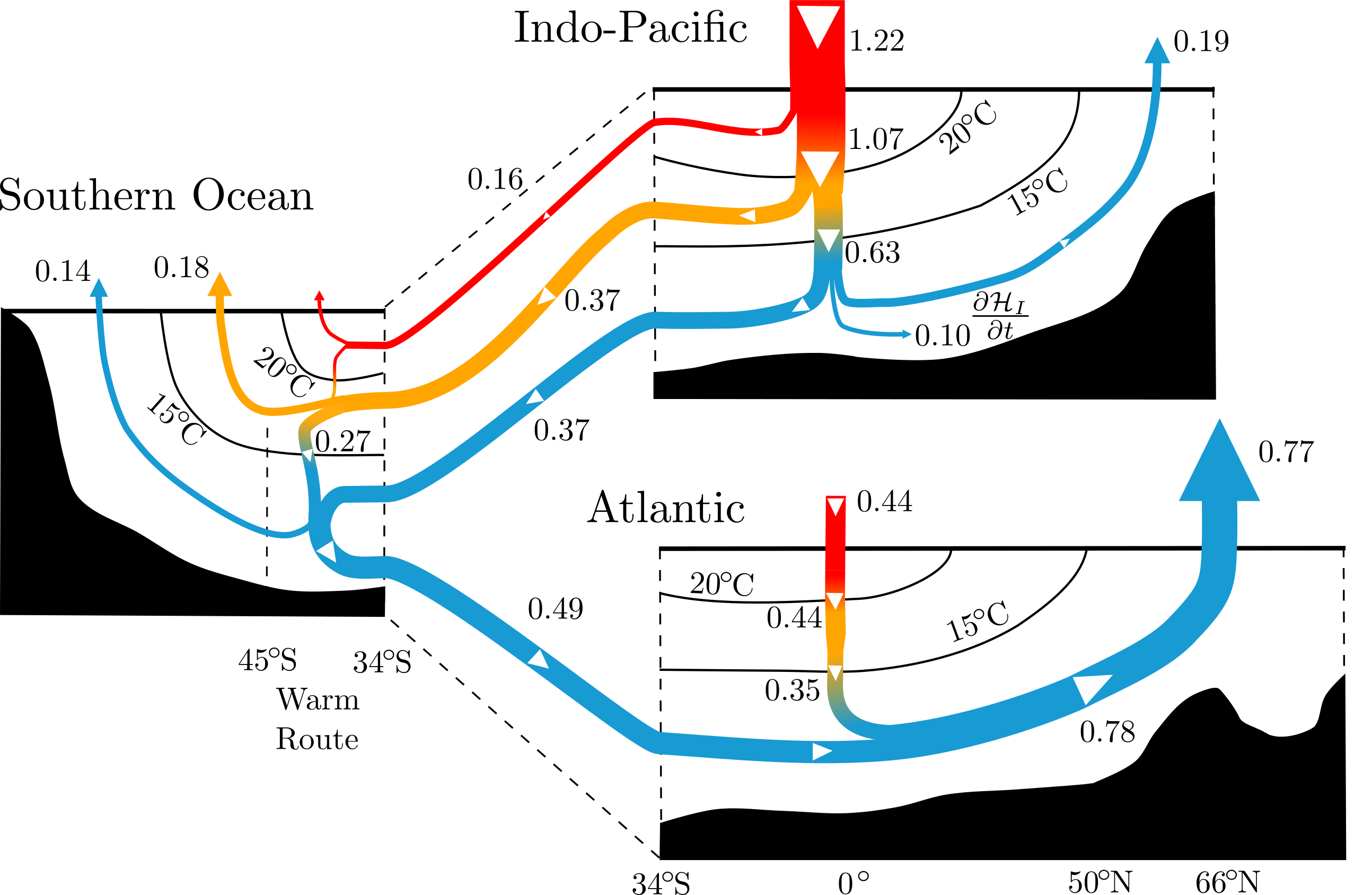 Heat Transport Schematic